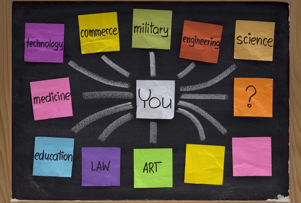 How to Decide on Which Career Path is Best for You