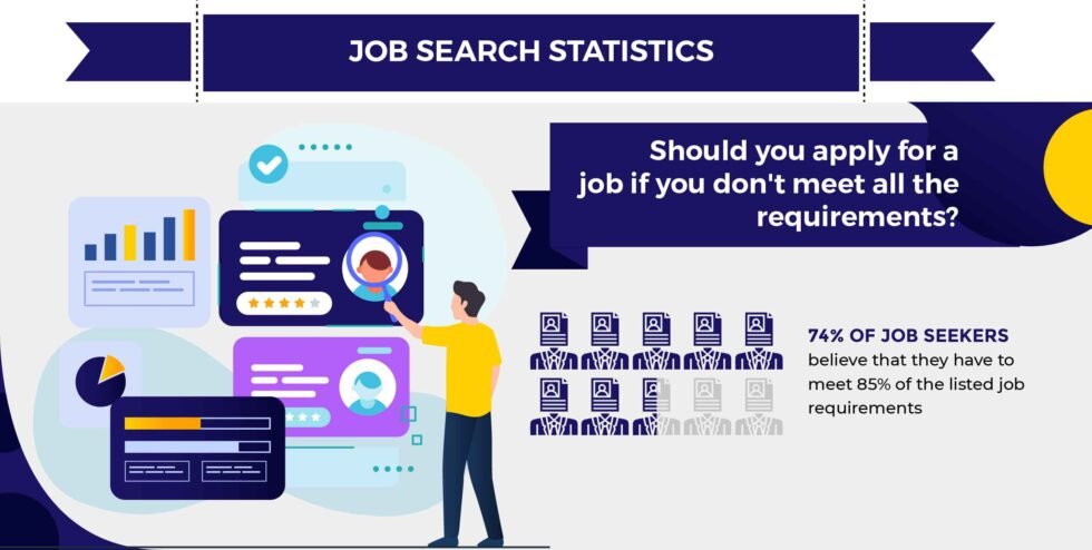 Career and Job Search Statistics 2022: What We Learned From Surveying